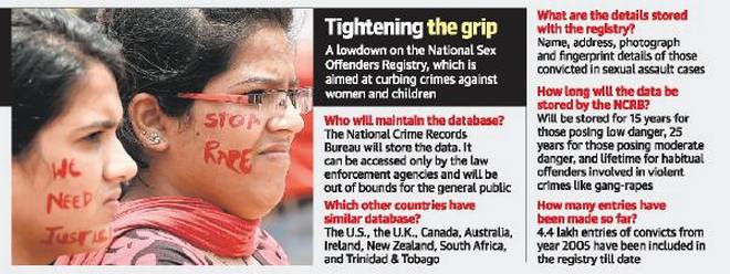 Registry of sex-offenders launched